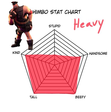 himbo chart|himbo scale.